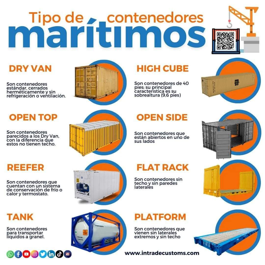 Contendores 