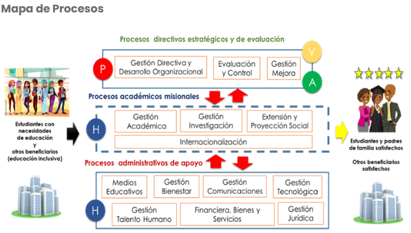 Mapa procesos Universidad del Pacífico